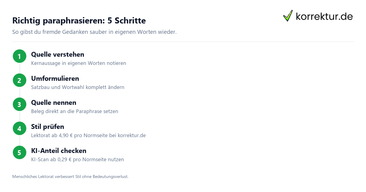 Text umschreiben mit Scribbr: sauberes Paraphrasieren