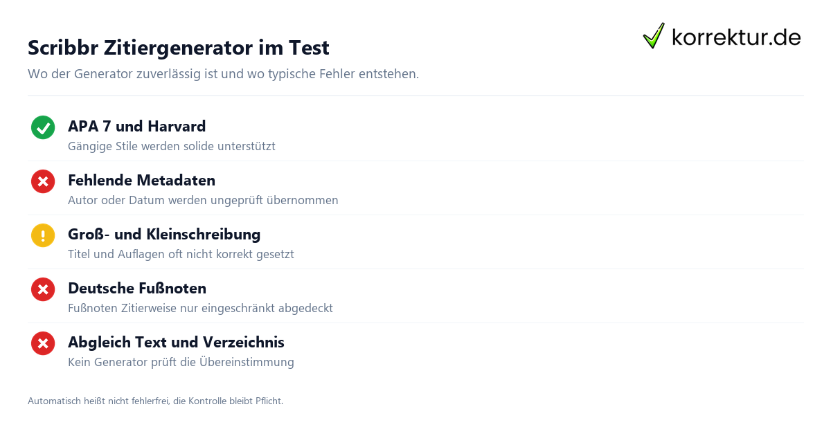 Zitiergenerator von Scribbr Test: typische Fehler bei automatischen Quellenangaben