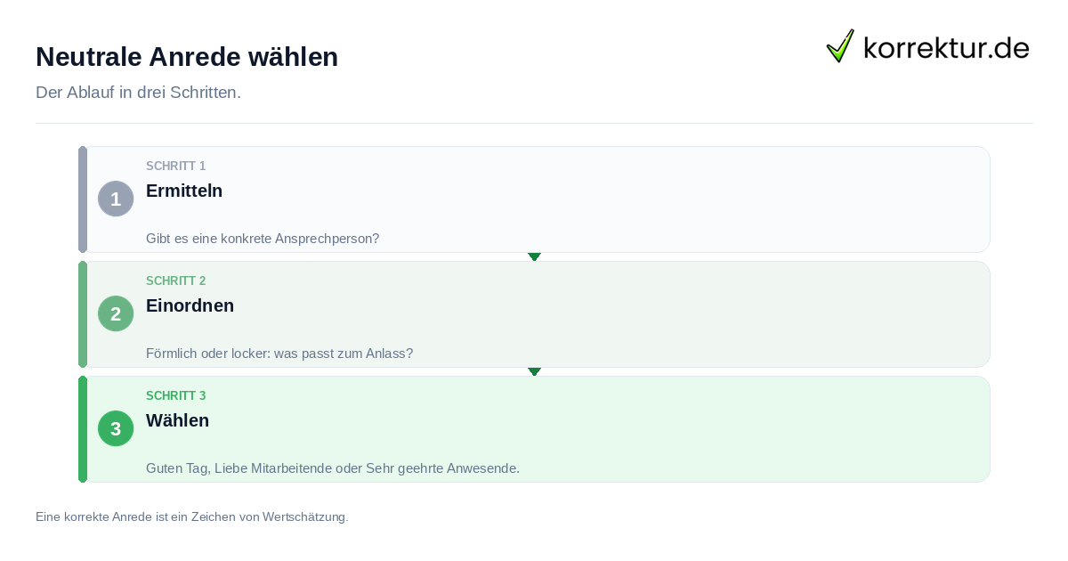 Neutrale Anrede wählen: der Ablauf in drei Schritten