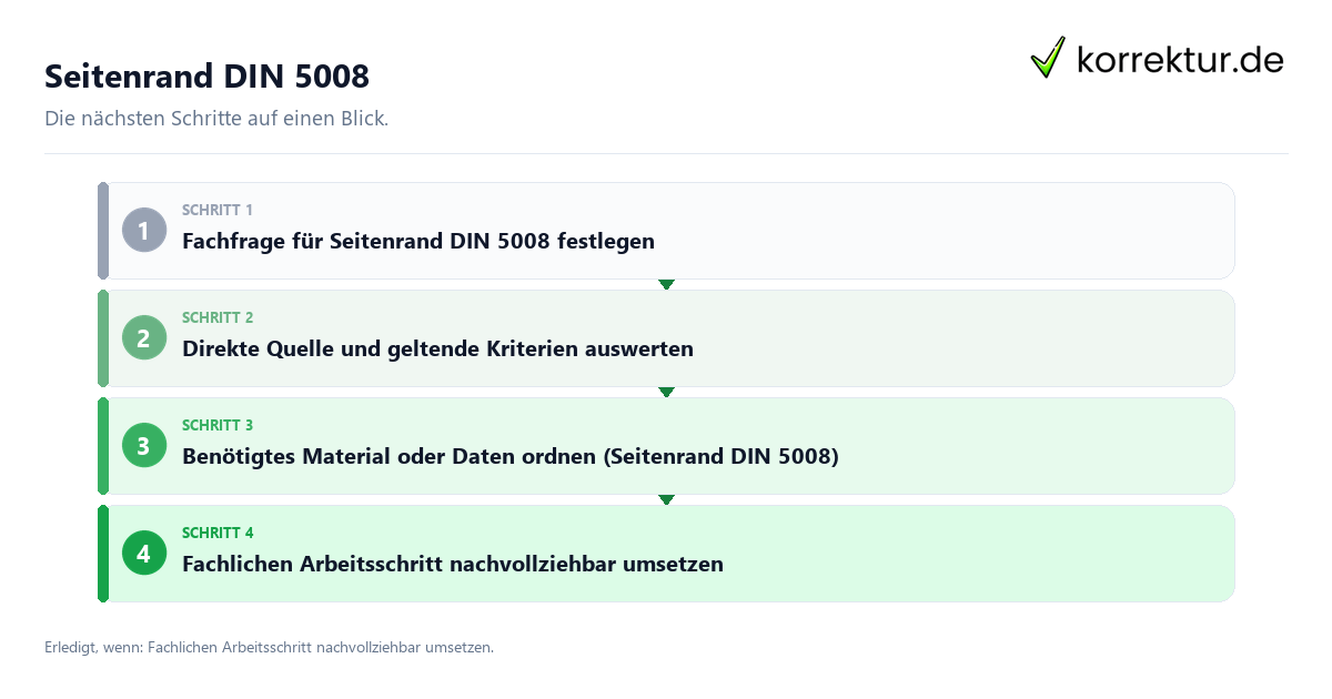 Seitenrand DIN 5008 mit einem Ablauf aus Prüfung, Kontakt und Dokumentation