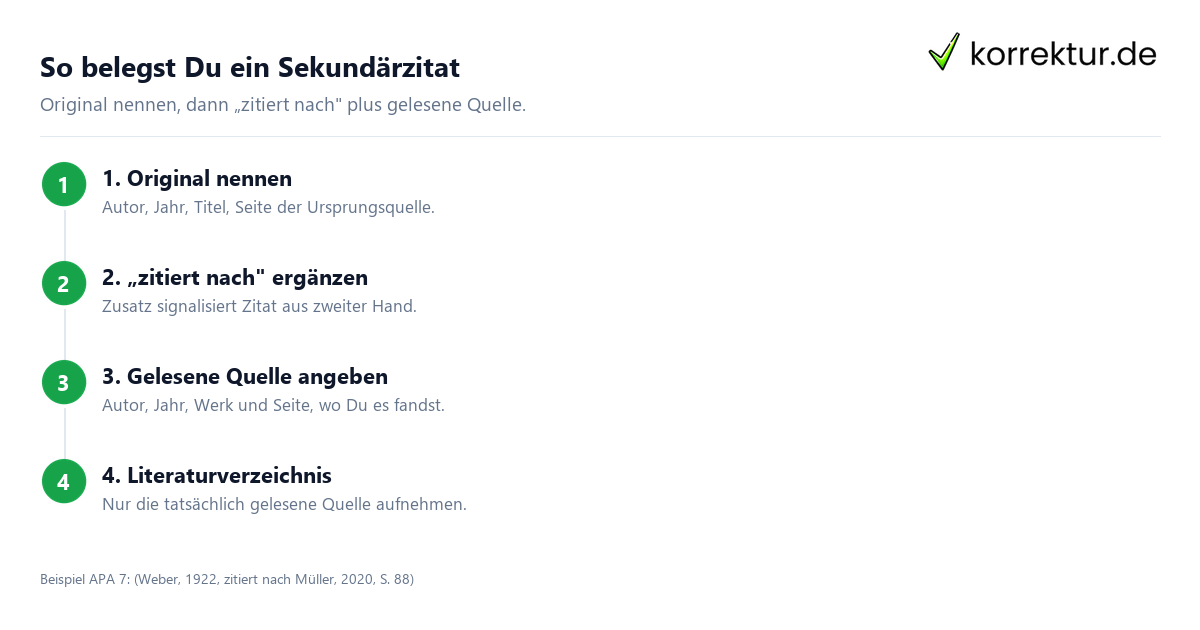 Sekundärzitat – Aufbau des Belegs Sekundärzitat: Aufbau des Belegs mit Original und zitiert nach Quelle