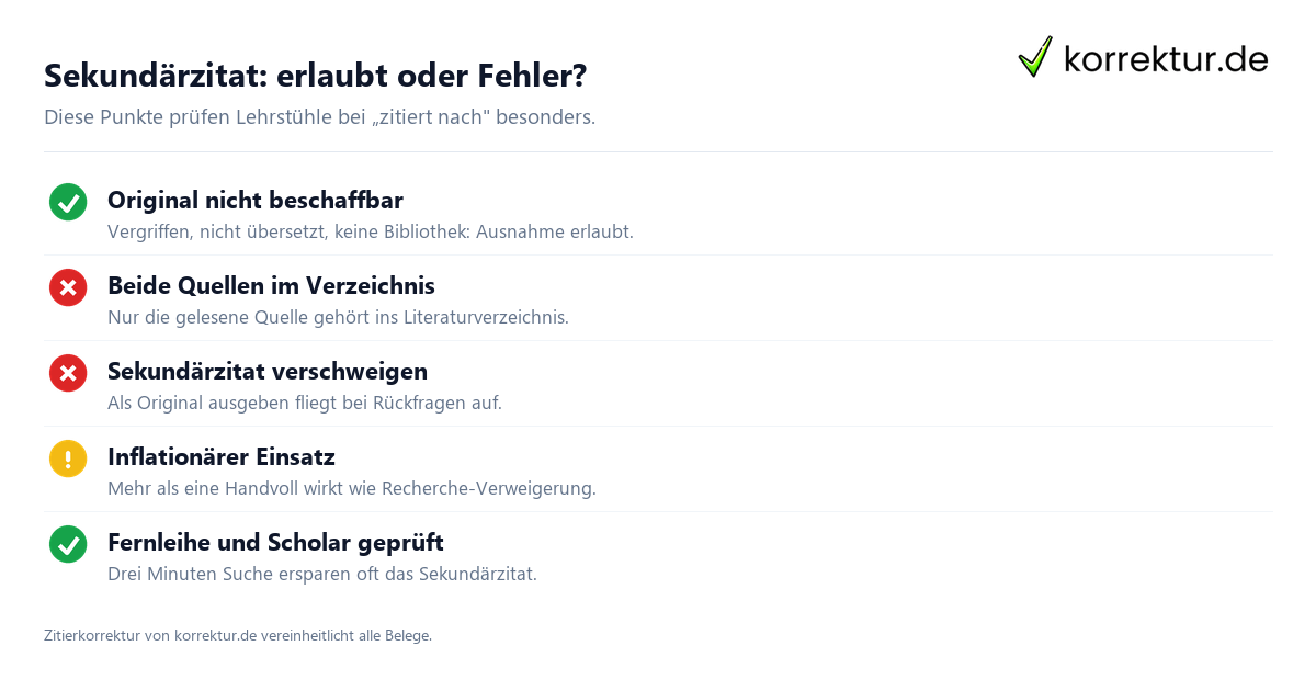 Sekundärzitat Entscheidungshilfe: Original beschaffen oder zitiert nach verwenden