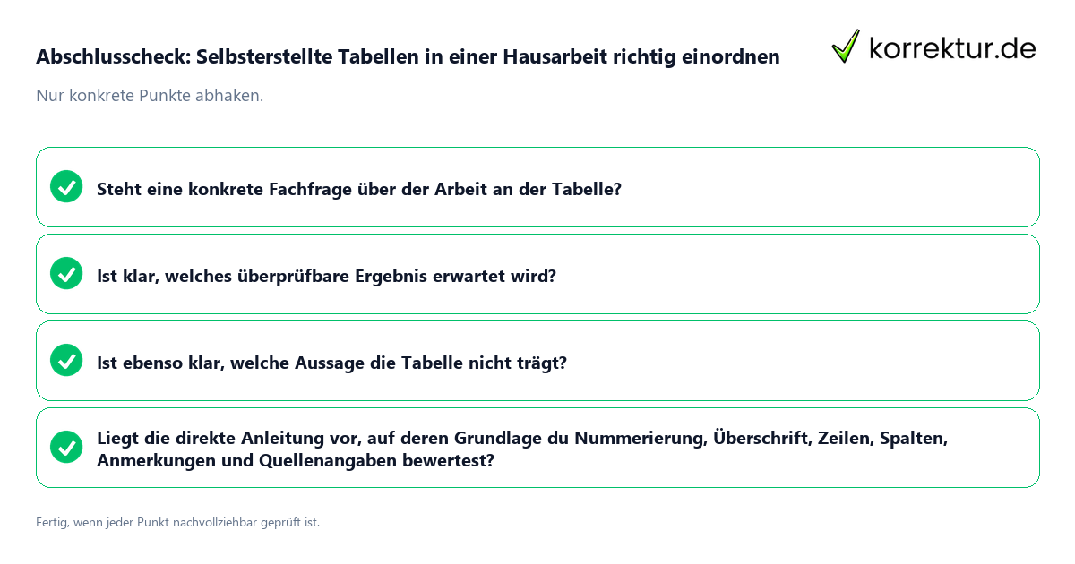 Abschlusscheck: Selbsterstellte Tabellen in einer Hausarbeit richtig einordnen Konkreter Abschlusscheck zu Selbsterstellte Tabellen in einer Hausarbeit richtig einordnen