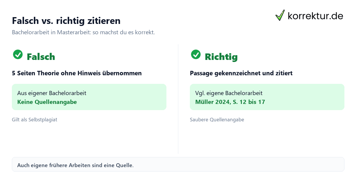 Selbstplagiat: Definition und Beispiele erklärt Selbstplagiat: Definition und Beispiele erklärt