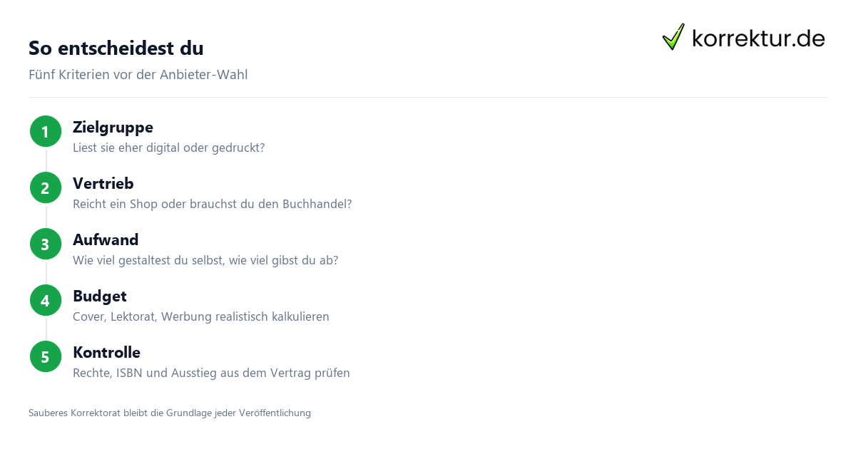 Entscheidungskriterien für den passenden Self-Publishing Anbieter