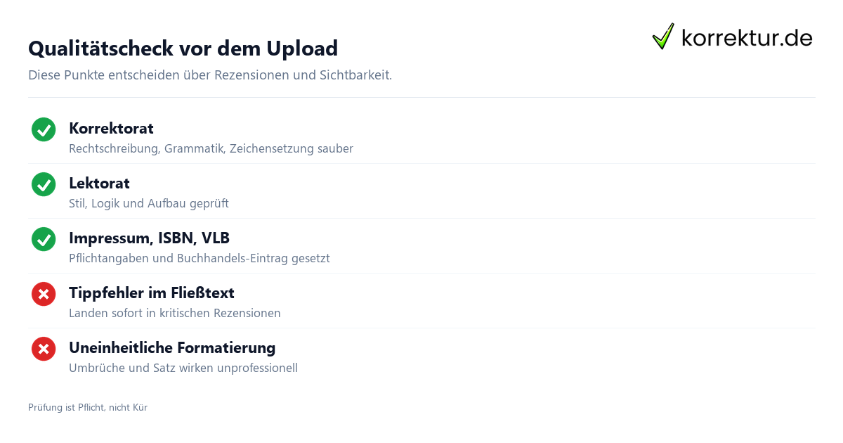 Qualitätscheck Self-Publishing: Pflichtangaben und Prüfschritte vor der Veröffentlichung