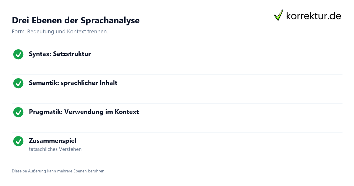 Drei Ebenen der Sprachanalyse Begriffe sicher abgrenzen