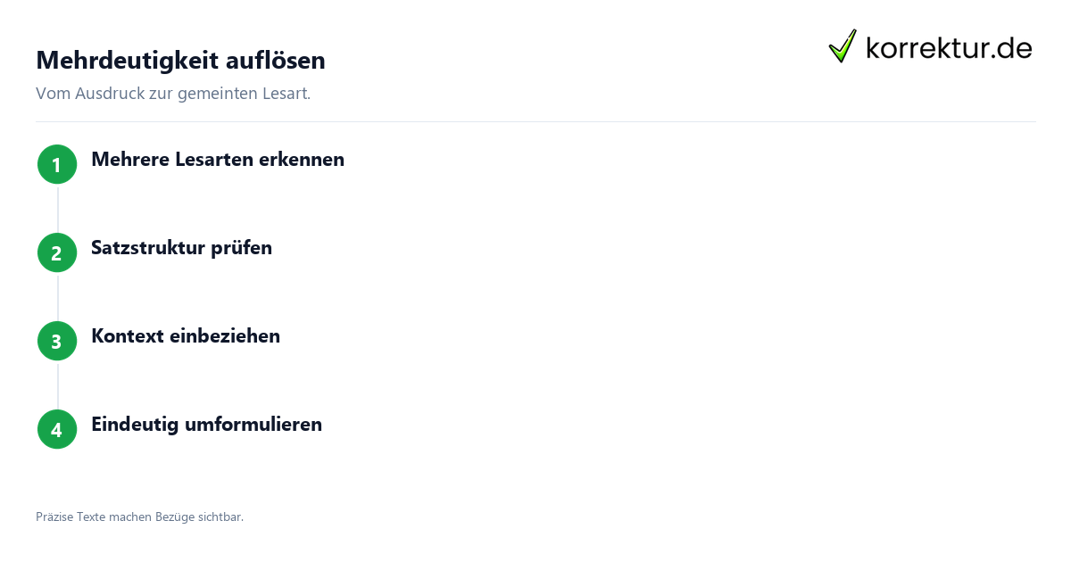Mehrdeutigkeit auflösen Semantische Analyse