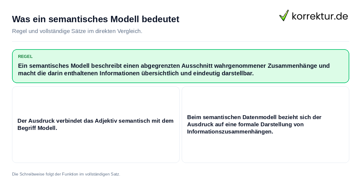 Konkrete Regel und vollständige Beispielsätze zu Was ein semantisches Modell bedeutet