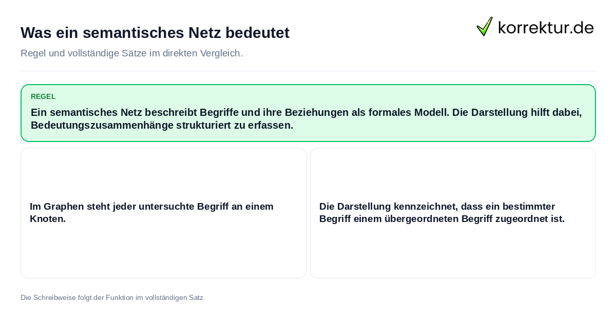 Konkrete Regel und vollständige Beispielsätze zu Was ein semantisches Netz bedeutet