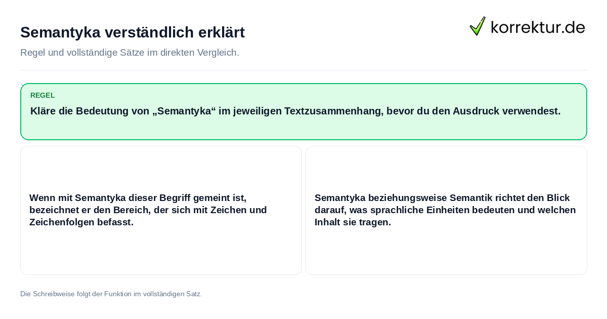 Konkrete Regel und vollständige Beispielsätze zu Semantyka verständlich erklärt