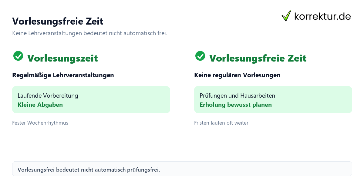Semesterferien und vorlesungsfreie Zeit: Orientierung und erste Schritte