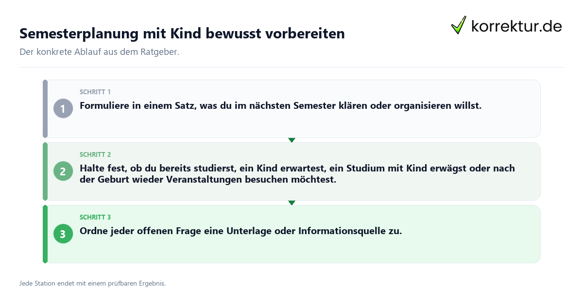 Konkrete Schritte zu Semesterplanung mit Kind bewusst vorbereiten