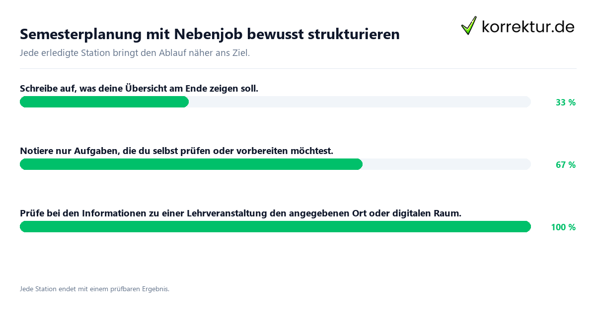 Semesterplanung mit Nebenjob bewusst strukturieren Konkrete Schritte zu Semesterplanung mit Nebenjob bewusst strukturieren