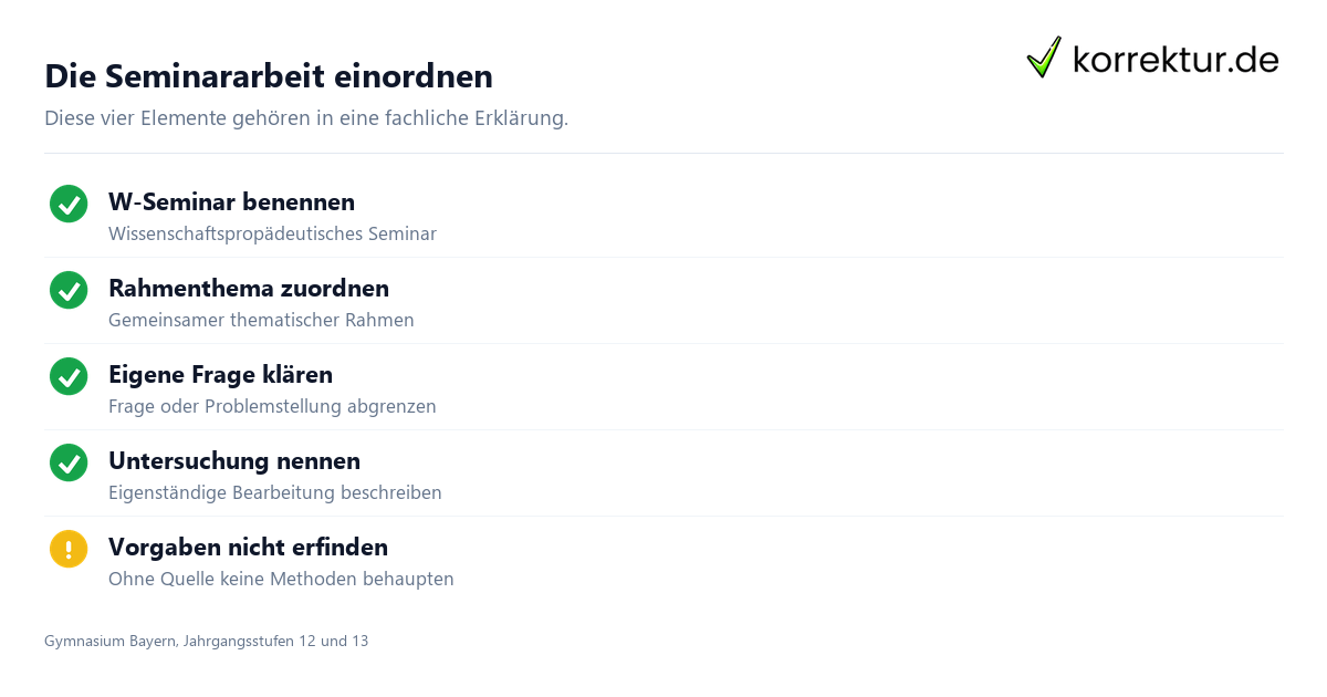 Die Seminararbeit einordnen Seminararbeit im W-Seminar verständlich eingeordnet, zentrale Bestandteile prüfen