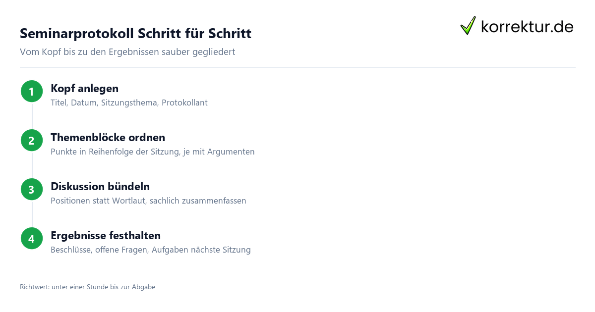 Seminarprotokoll Schritt für Schritt Seminarprotokoll schreiben: Aufbau in vier Schritten