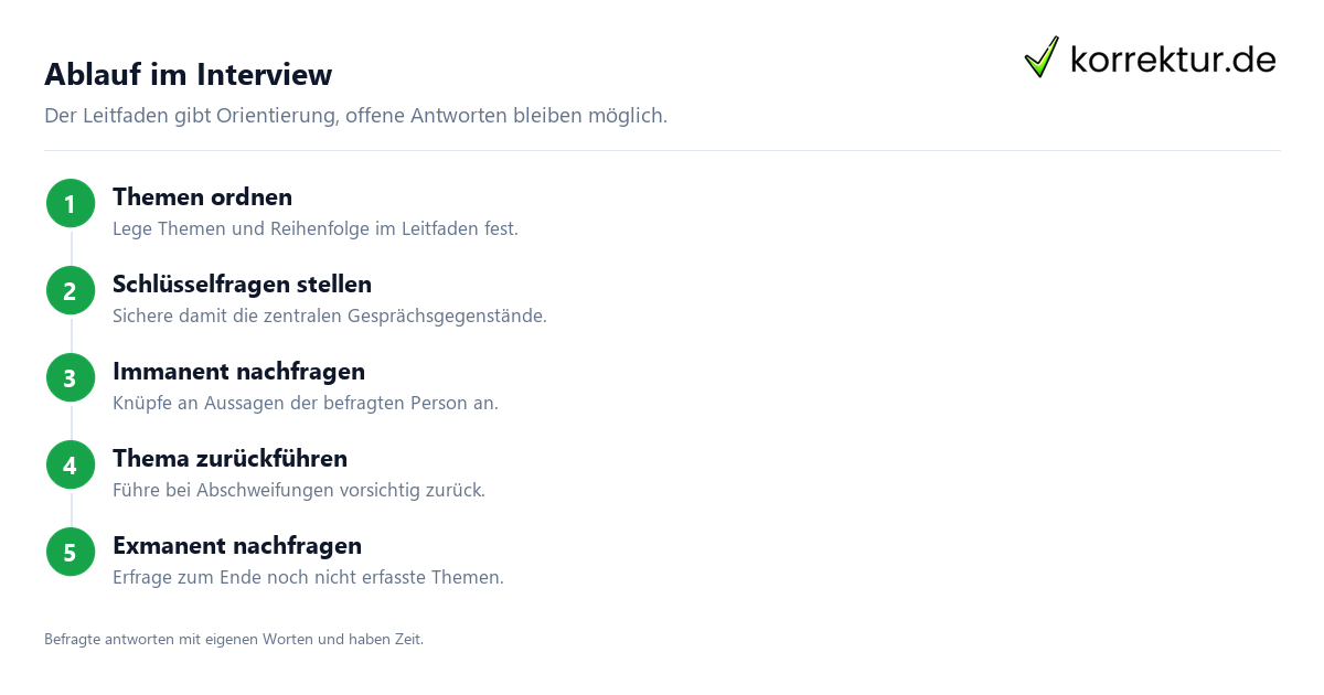 Semistrukturiertes Interview sicher einordnen und anwenden, Ablauf