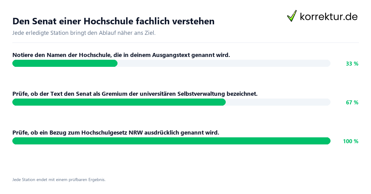 Den Senat einer Hochschule fachlich verstehen Konkrete Schritte zu Den Senat einer Hochschule fachlich verstehen