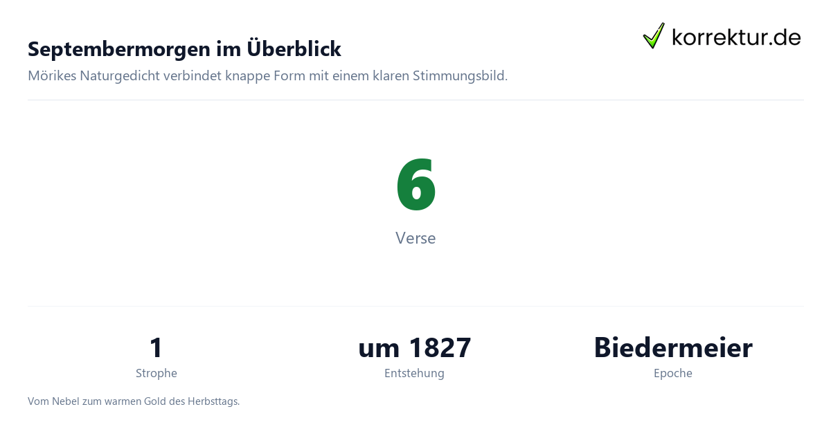 Septembermorgen von Mörike: Fakten zu Aufbau und Epoche