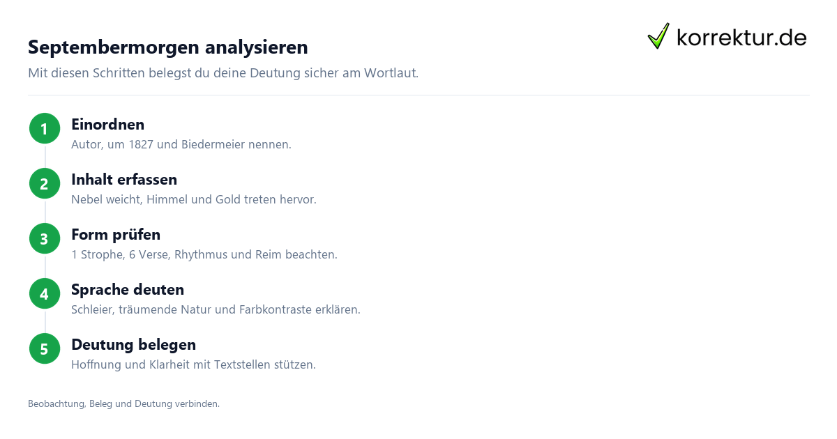Septembermorgen analysieren Septembermorgen analysieren: Gedichtinterpretation zu Mörike