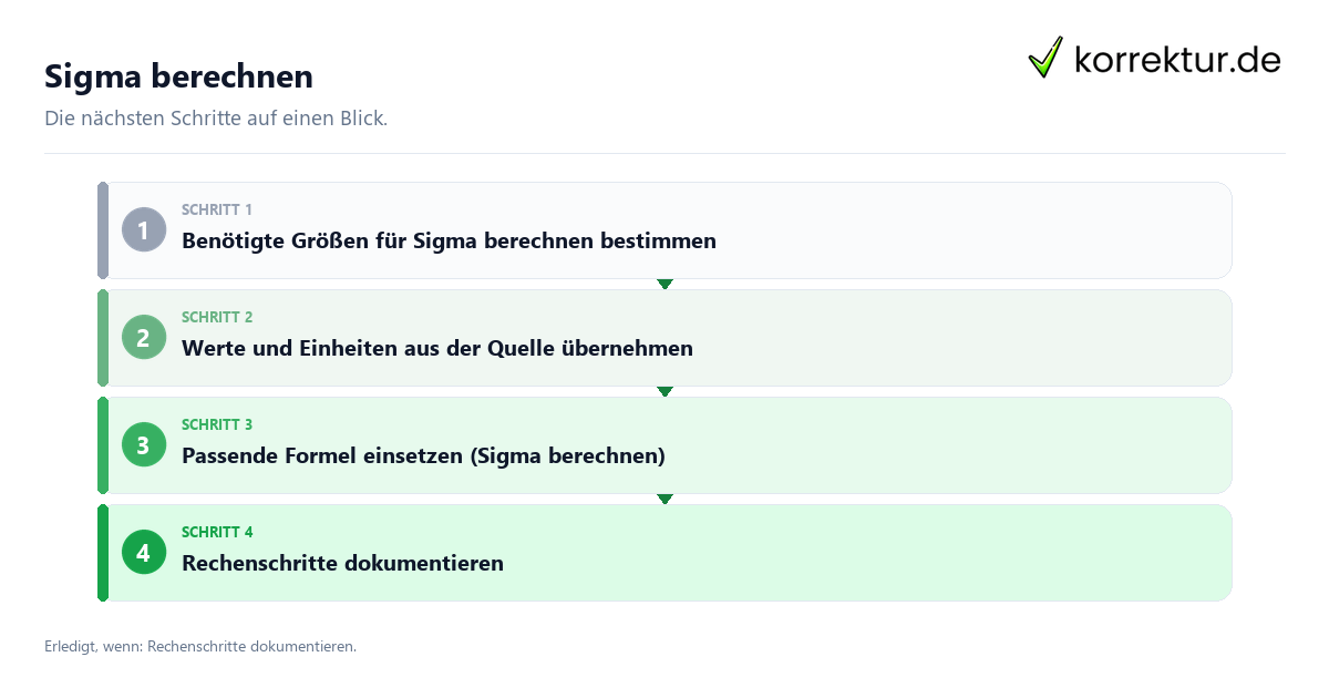 Sigma berechnen mit einem Ablauf aus Prüfung, Kontakt und Dokumentation