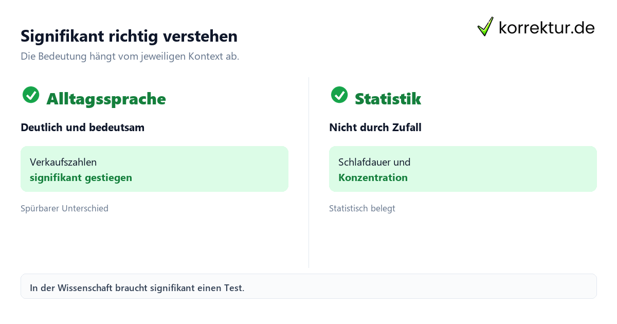 Signifikant Bedeutung im Alltag und in der Statistik erklärt