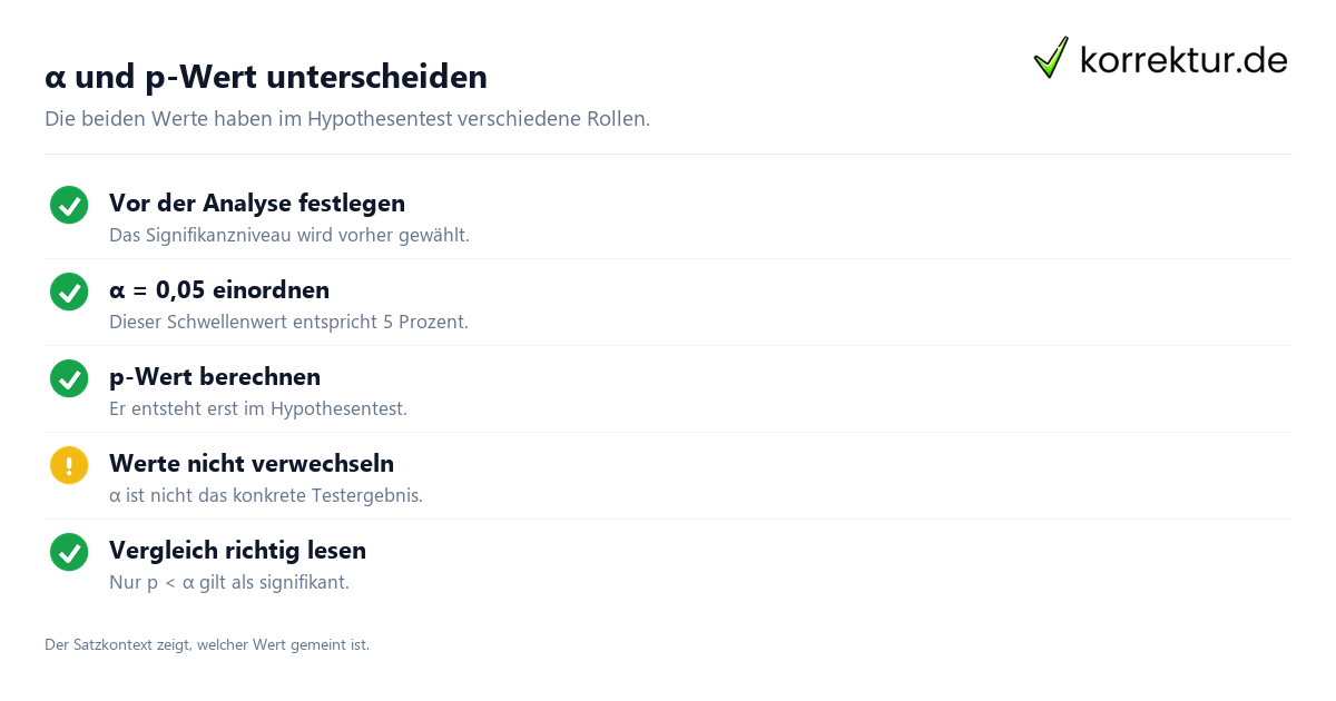 α und p-Wert unterscheiden Was bedeutet Signifikanzniveau? Wichtige Begriffe im Hypothesentest