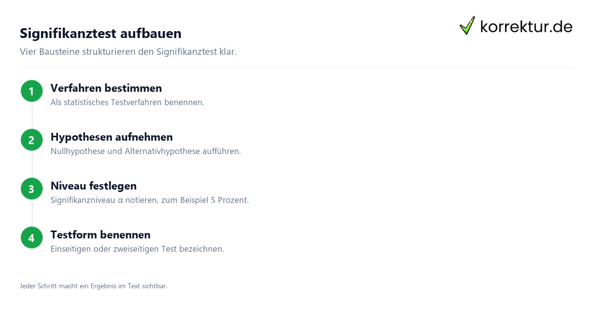 Signifikanztest: Begriff, Aufbau und Anwendung Schritt für Schritt
