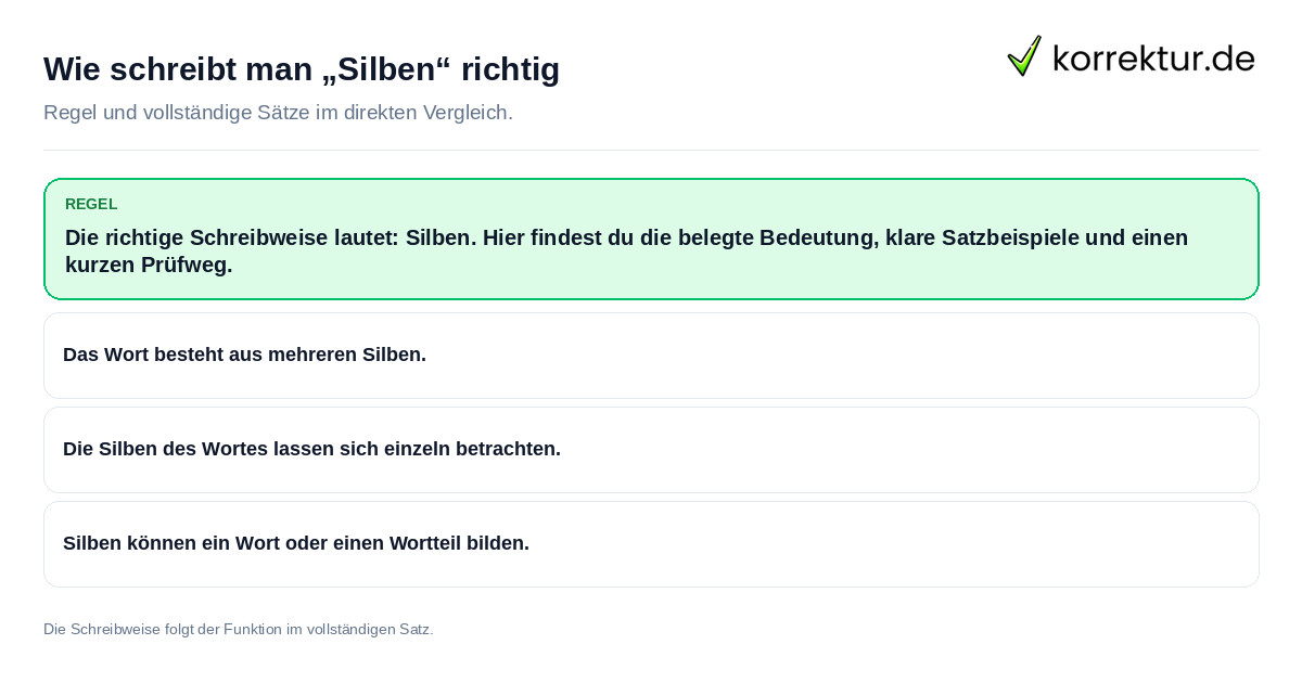 Konkrete Regel und vollständige Beispielsätze zu Wie schreibt man „Silben“ richtig