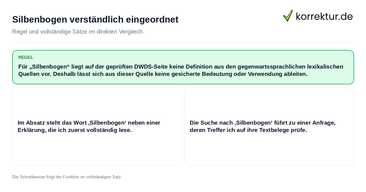 Konkrete Regel und vollständige Beispielsätze zu Silbenbogen verständlich eingeordnet