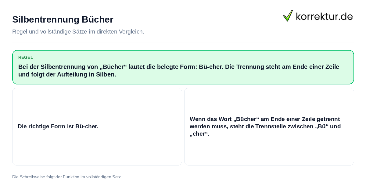 Silbentrennung Bücher Konkrete Regel und vollständige Beispielsätze zu Silbentrennung Bücher
