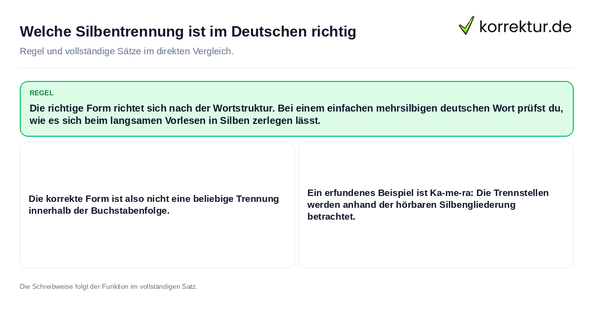 Welche Silbentrennung ist im Deutschen richtig Konkrete Regel und vollständige Beispielsätze zu Welche Silbentrennung ist im Deutschen richtig
