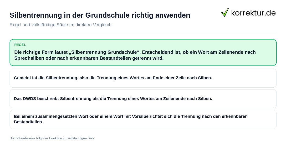 Silbentrennung in der Grundschule richtig anwenden Konkrete Regel und vollständige Beispielsätze zu Silbentrennung in der Grundschule richtig anwenden
