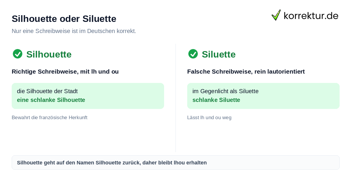 Silhouette oder Siluette Silhouette oder Siluette richtig schreiben, Vergleich der Schreibweisen