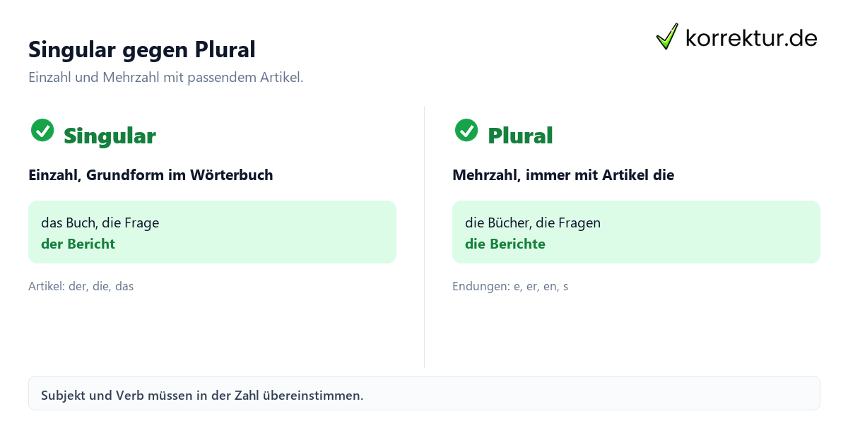 Singular und Plural Singular und Plural