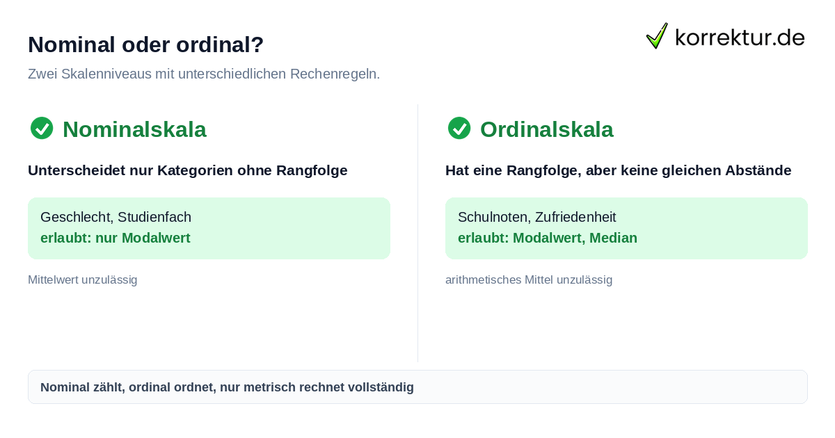 Skalenniveaus unterscheiden: Nominal- und Ordinalskala im Vergleich
