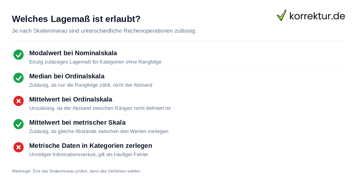 Welches Lagemaß ist erlaubt? Skalenniveaus unterscheiden: erlaubte Lagemaße je Skala