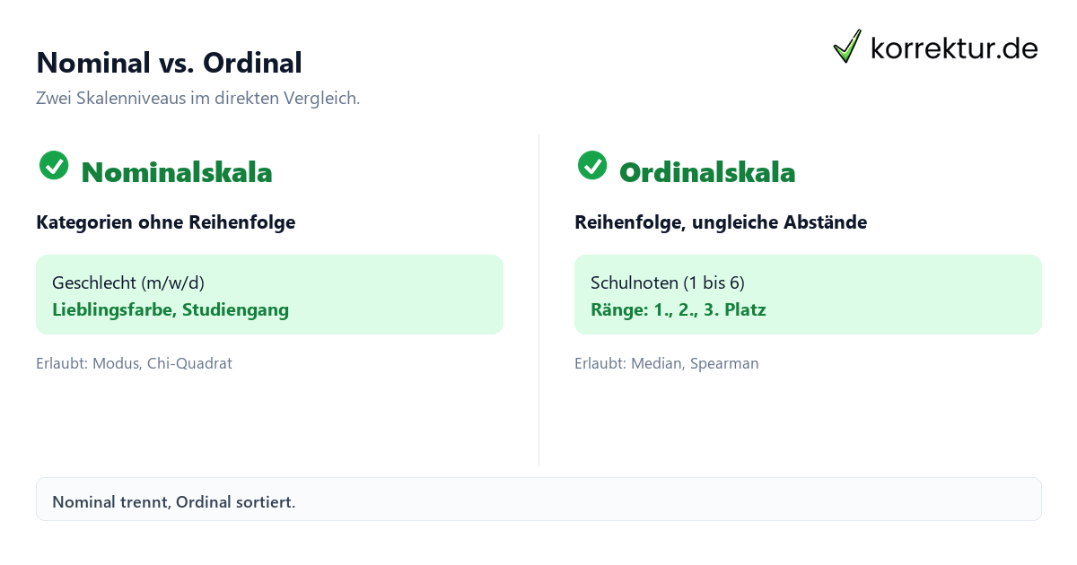 Skalenniveaus in der Statistik erklärt Skalenniveaus in der Statistik erklärt