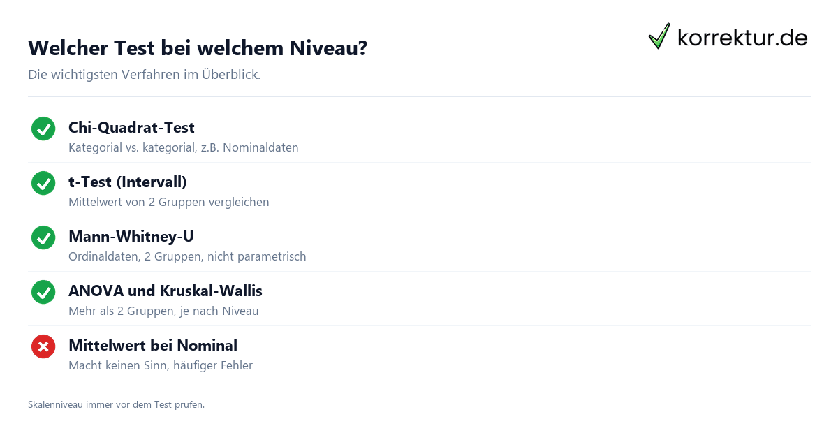 Skalenniveaus in der Statistik erklärt Skalenniveaus in der Statistik erklärt