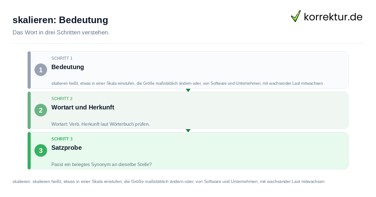 skalieren: Bedeutung: das Wort in drei Schritten