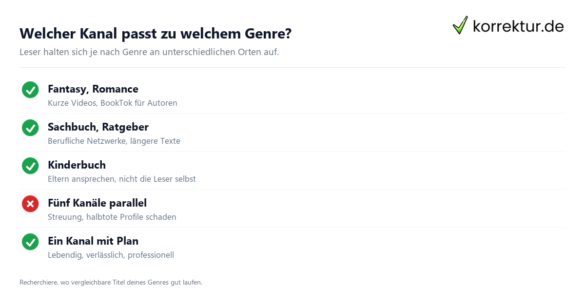 Welcher Kanal passt zu welchem Genre? Social Media für Autoren: Kanalwahl nach Genre