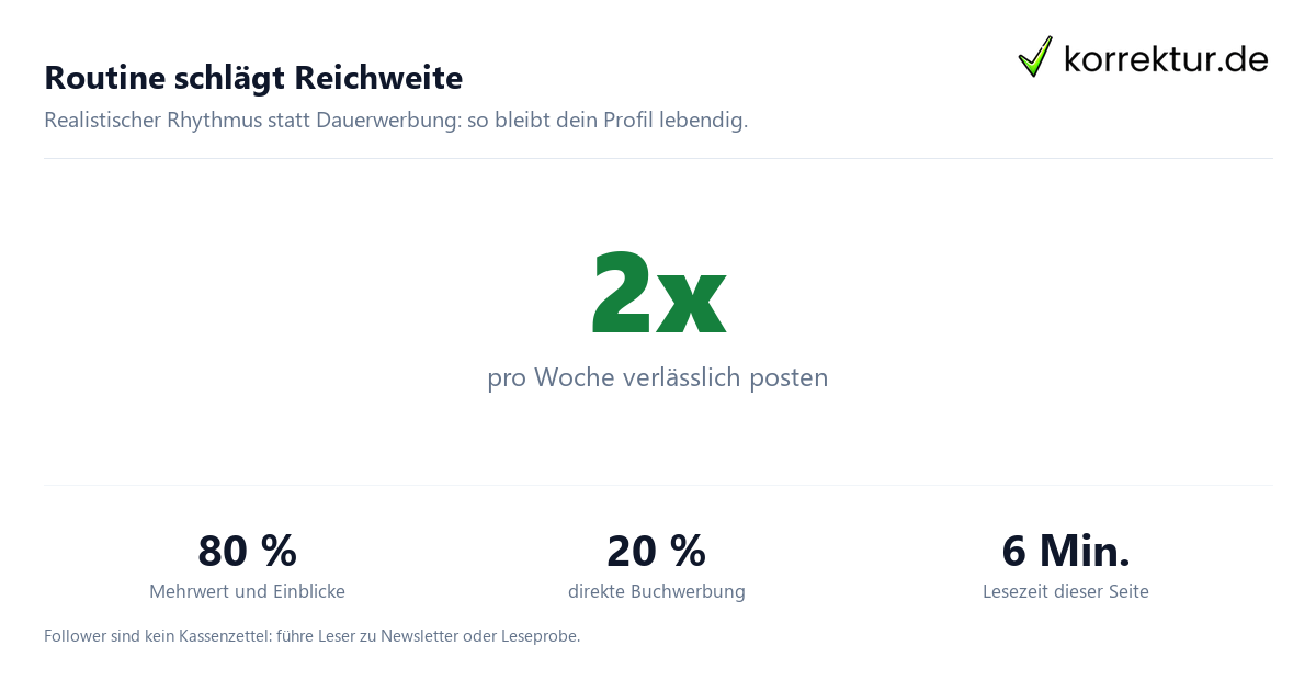 Routine schlägt Reichweite Social Media für Autoren: Content-Mix und Routine