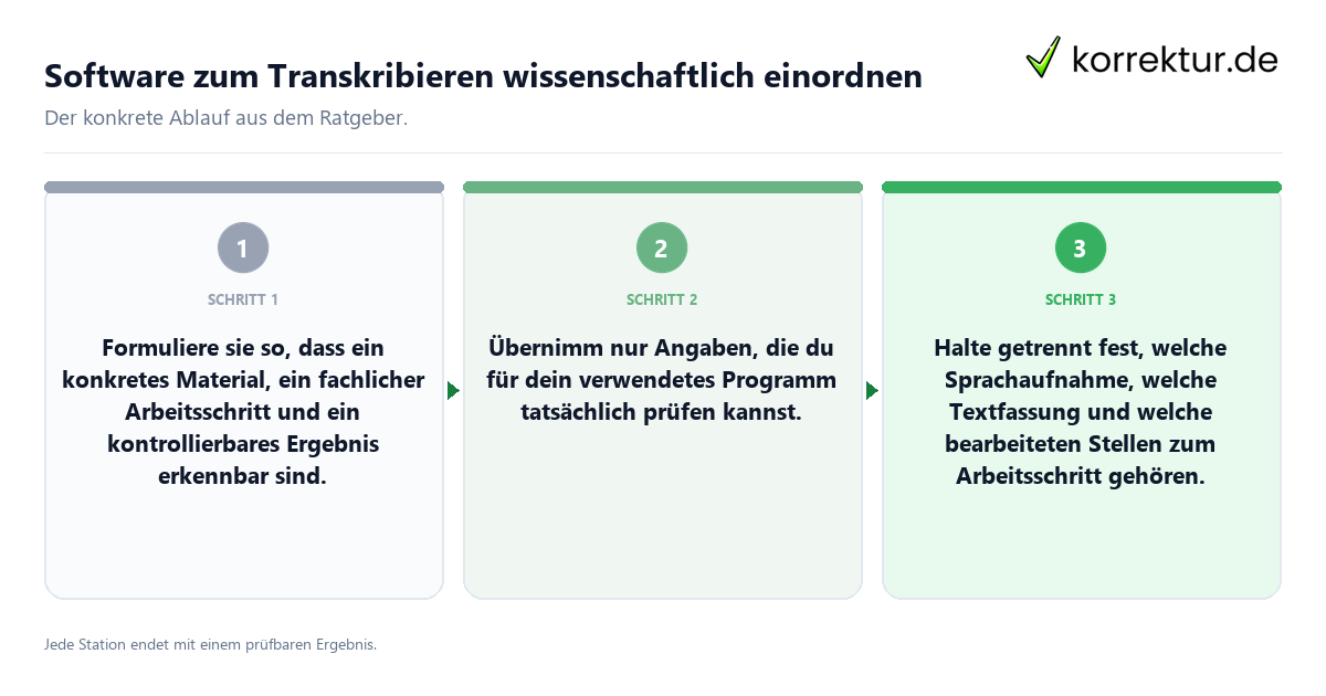 Software zum Transkribieren wissenschaftlich einordnen Konkrete Schritte zu Software zum Transkribieren wissenschaftlich einordnen