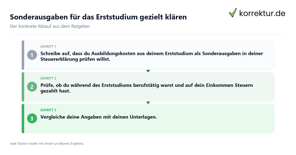 Konkrete Schritte zu Sonderausgaben für das Erststudium gezielt klären