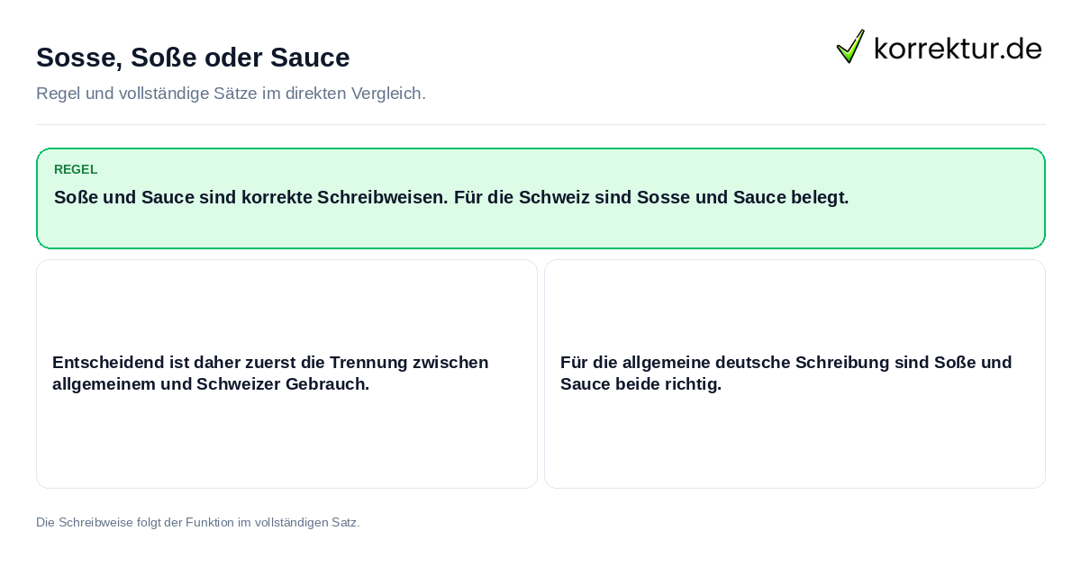 Sosse, Soße oder Sauce Konkrete Regel und vollständige Beispielsätze zu Sosse, Soße oder Sauce