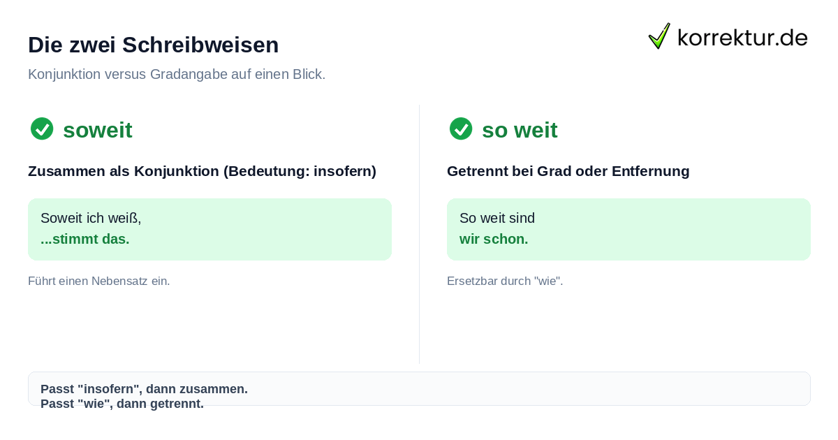 Die zwei Schreibweisen Rechtschreibung: soweit vs. so weit richtig schreiben