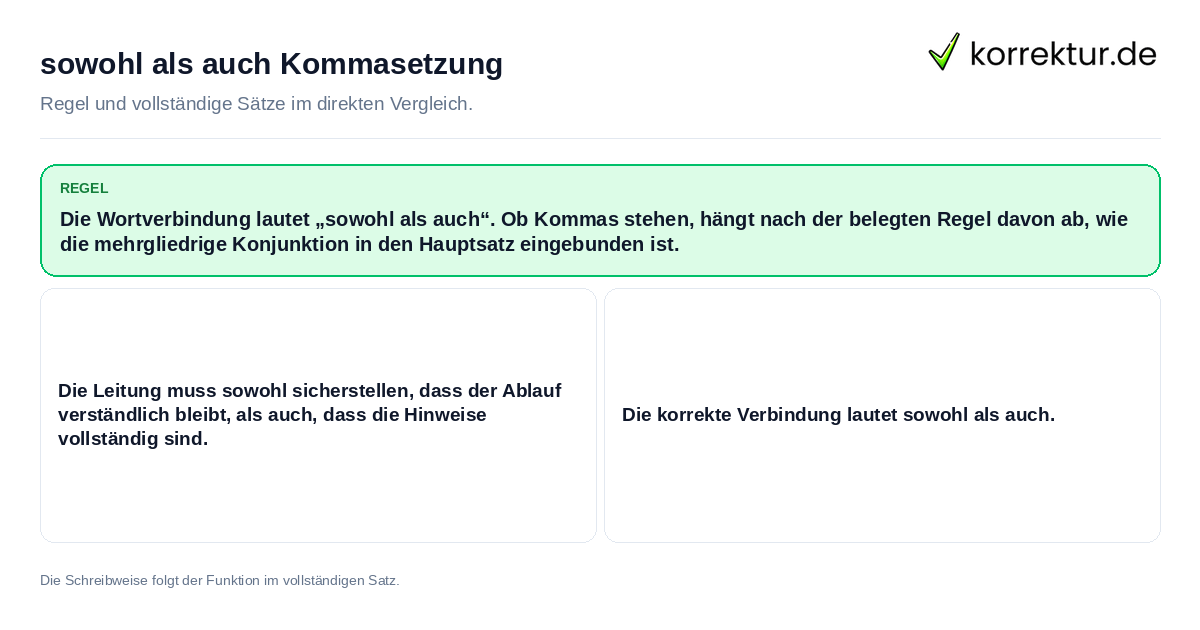 sowohl als auch Kommasetzung Konkrete Regel und vollständige Beispielsätze zu sowohl als auch Kommasetzung