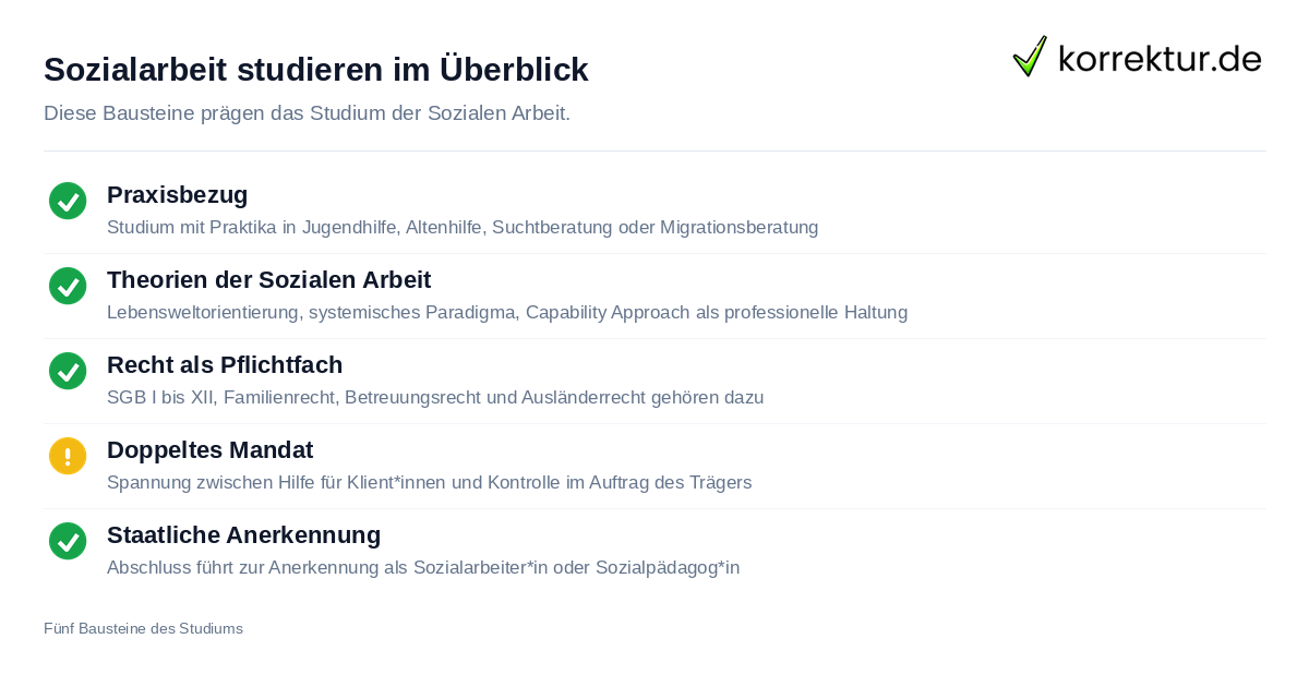 Sozialarbeit studieren im Überblick Sozialarbeit studieren: Kerninhalte des Studiums