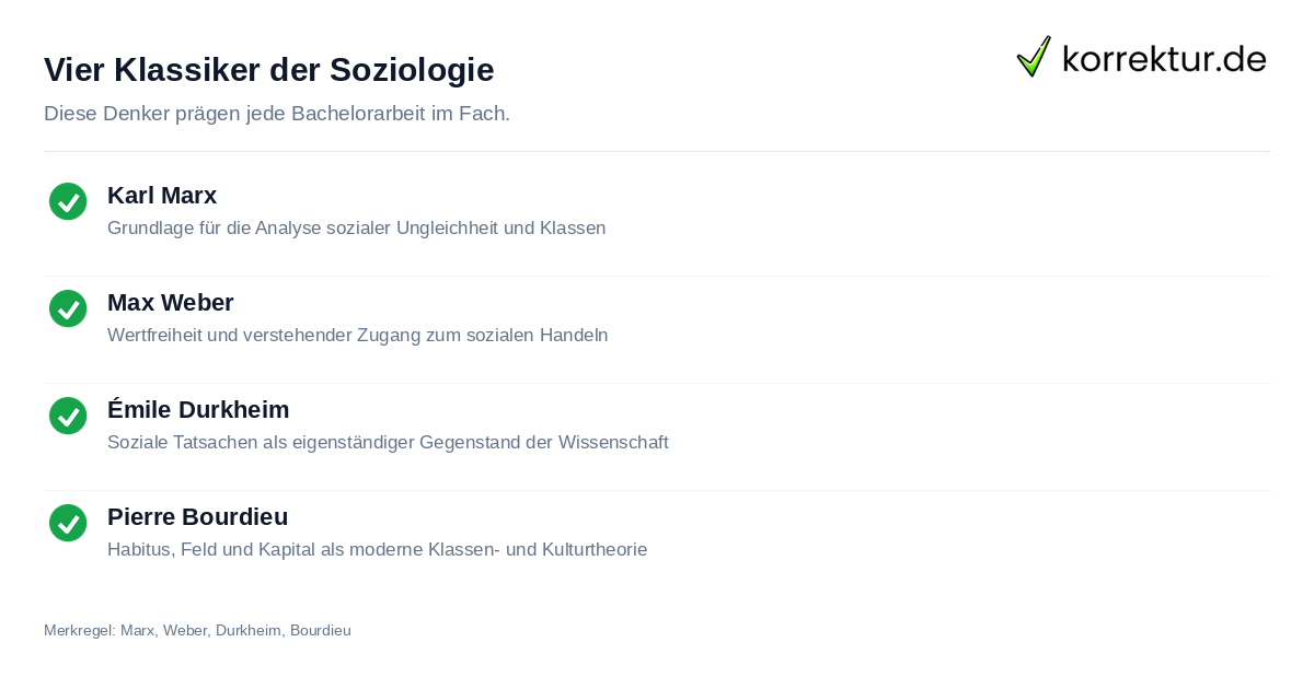 Soziologie studieren: Klassiker der Theorie im Überblick