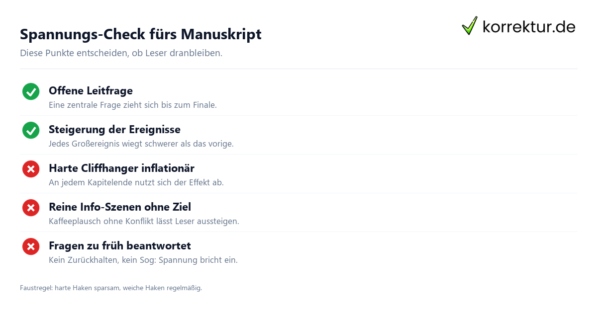 Spannungs-Check fürs Manuskript Cliffhanger und Spannungsbogen Checkliste: was funktioniert und was Leser vertreibt